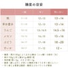 糖度について