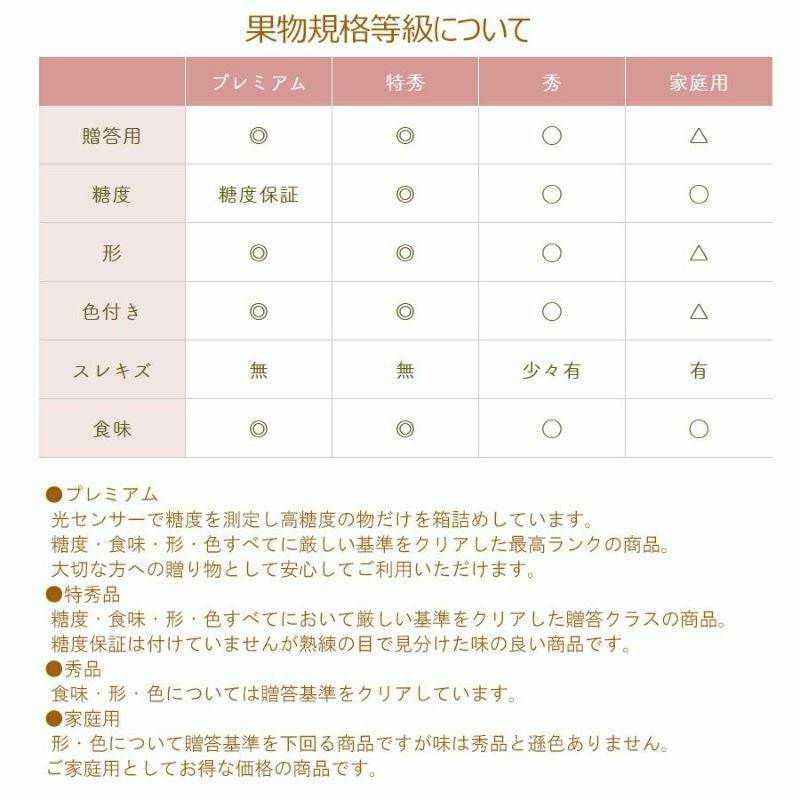 糖度について