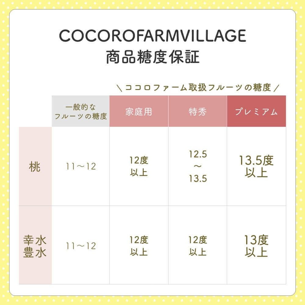 糖度保証